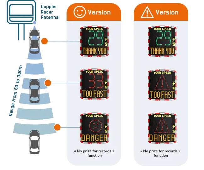 EVOLIS Vision Solar Powered Speed Sign With Data Logging VAS SID - Image 5